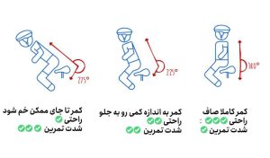 دوچرخه ثابت